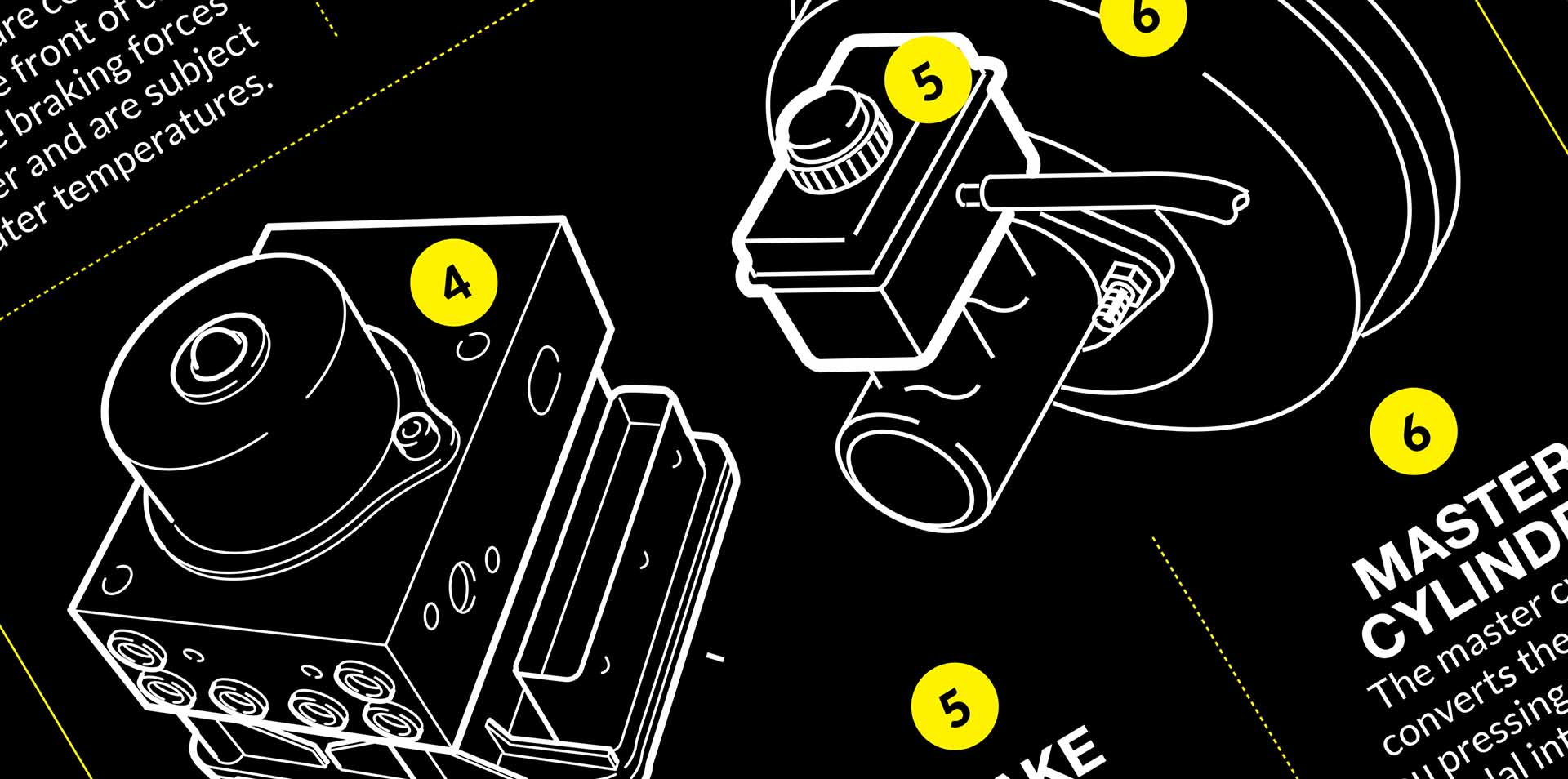 HOW DO BRAKES WORK visual data 4