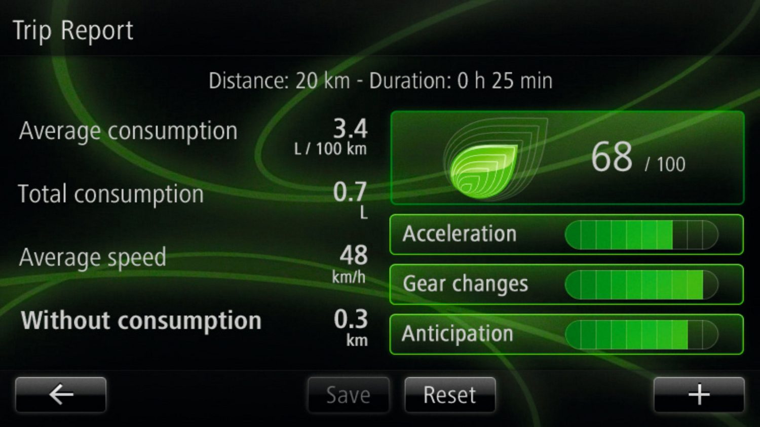 5 tricks to improve fuel economy
