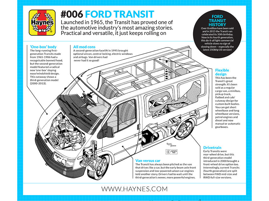 A Short History of the Ford Transit for DIYers