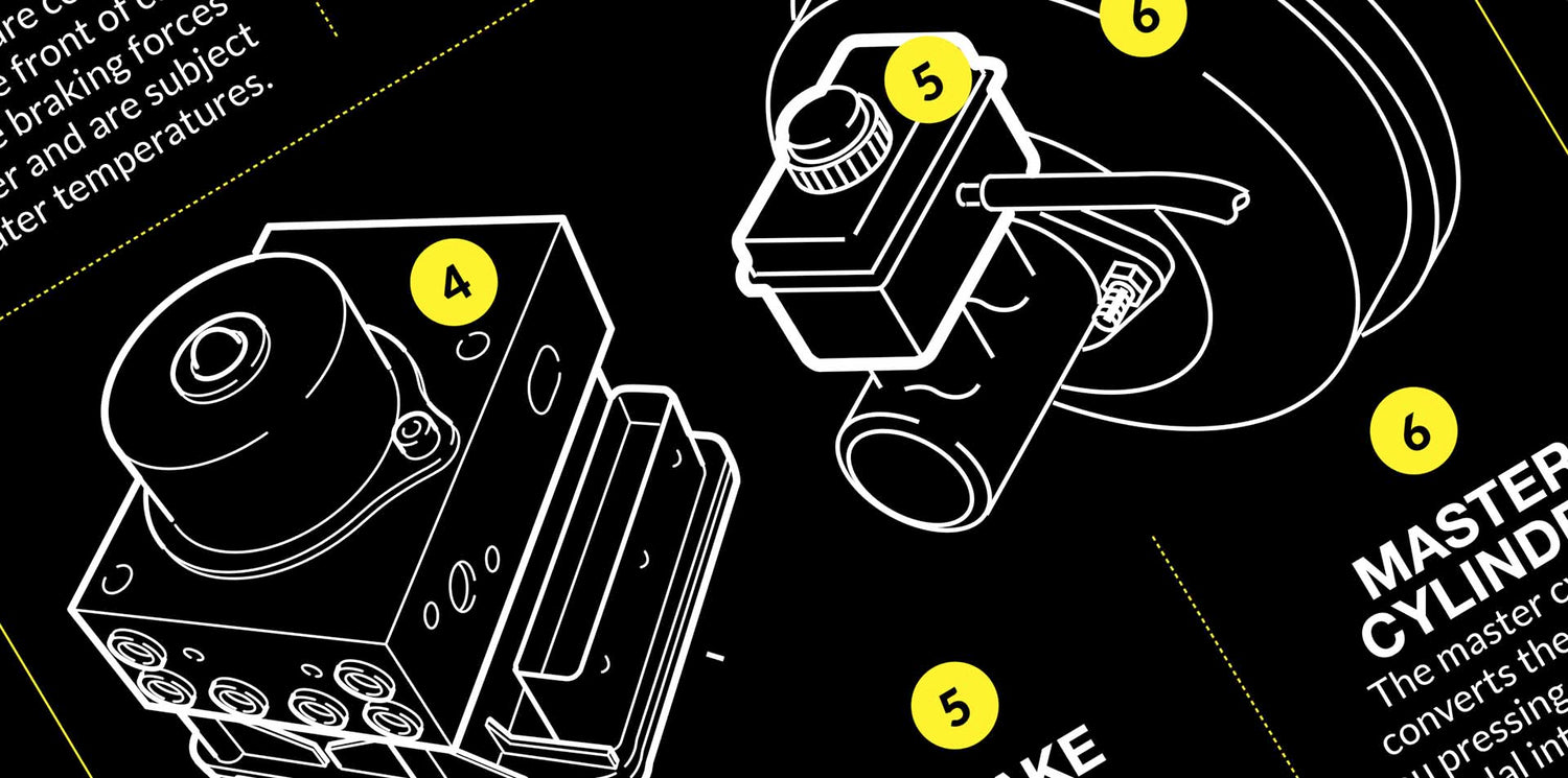 How do car brakes work?
