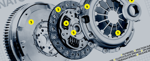 Anatomy of your car's clutch