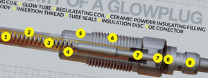 What is a car's glowplug (and what does it do)?