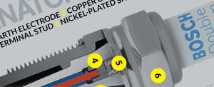 What s a spark plug (and what does it do)?