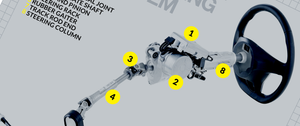 How does a car’s steering system work?