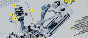 How does a car’s suspension work?