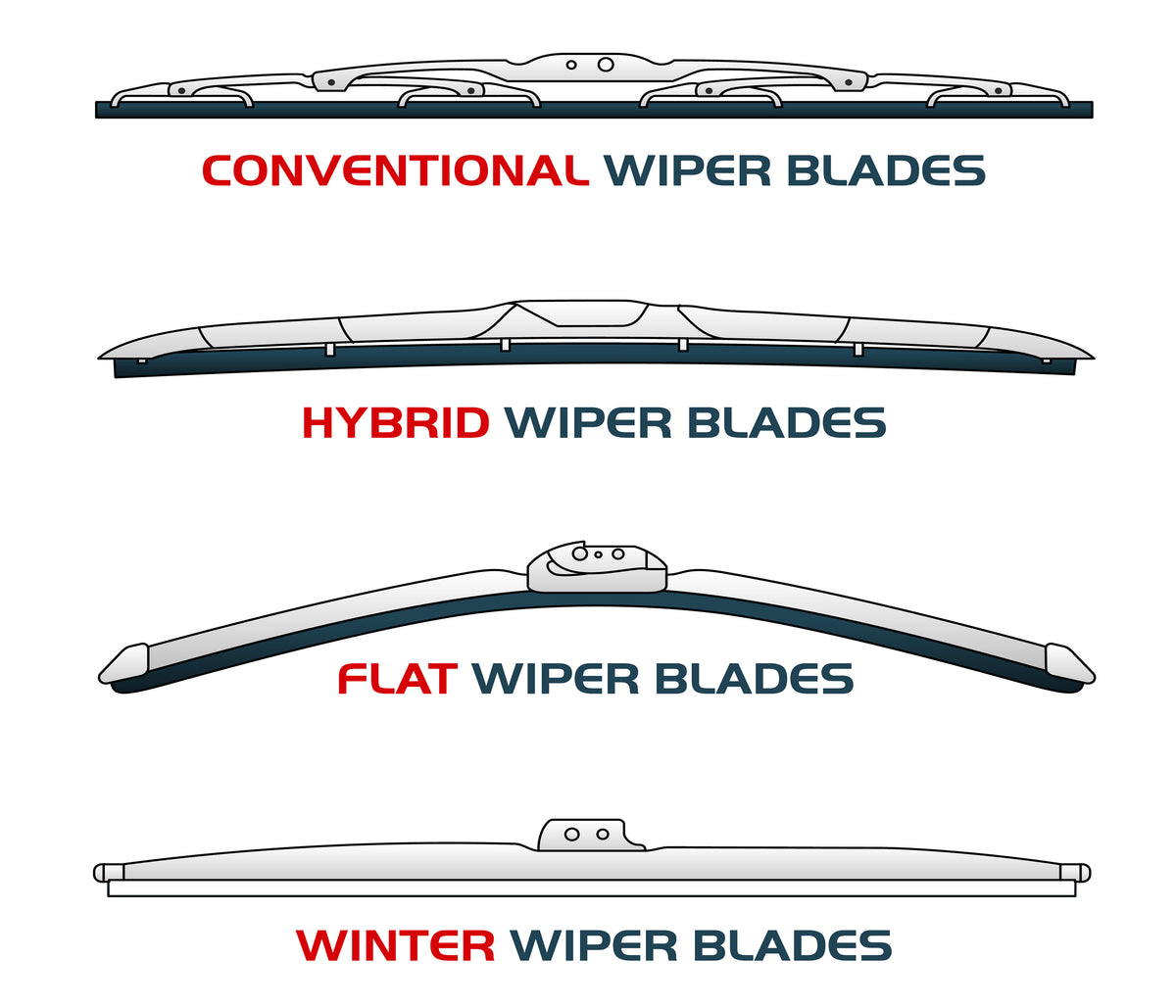Various types of wiper blade