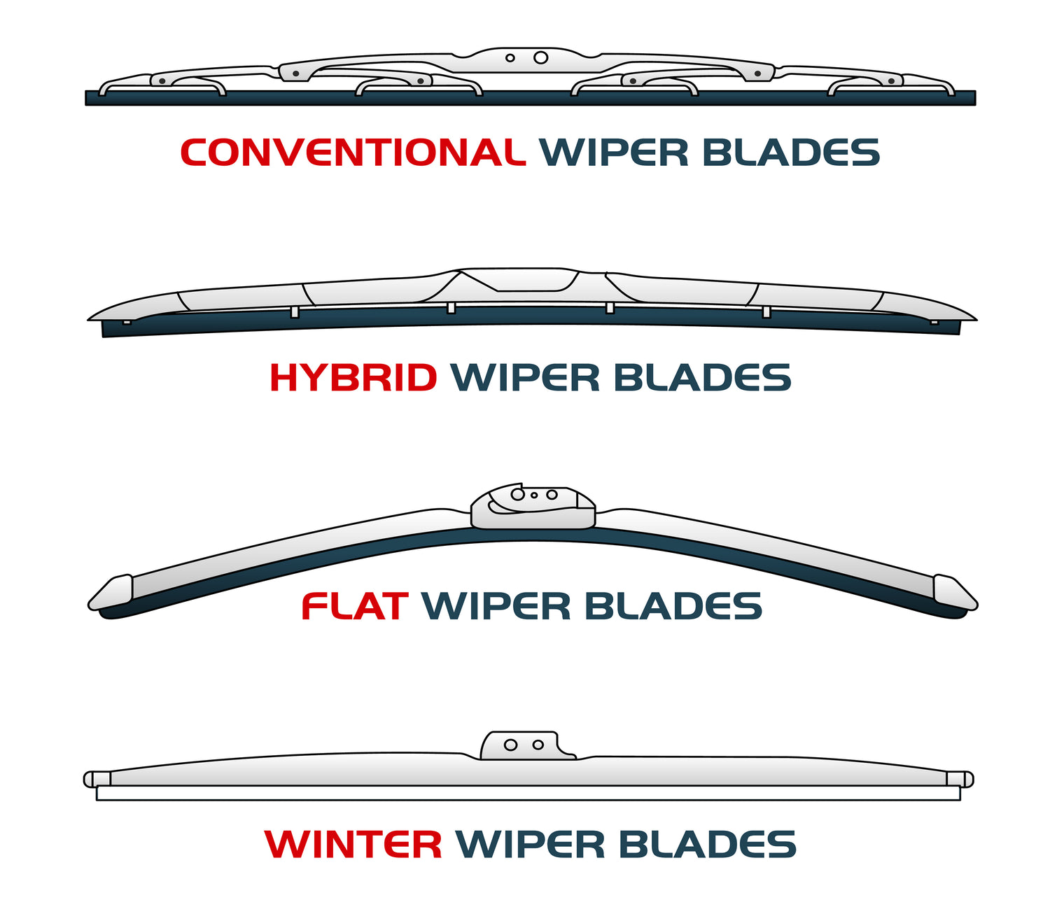 Various types of wiper blade