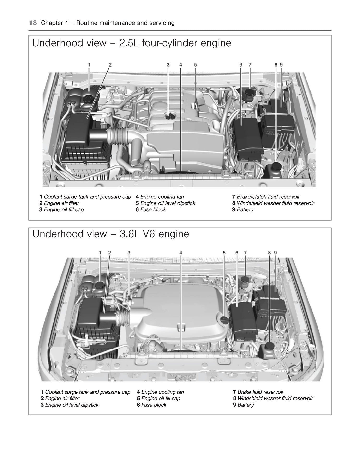 Two diagrams of underhood views for a 2.5L four-cylinder engine and a 3.6L V6 engine.
