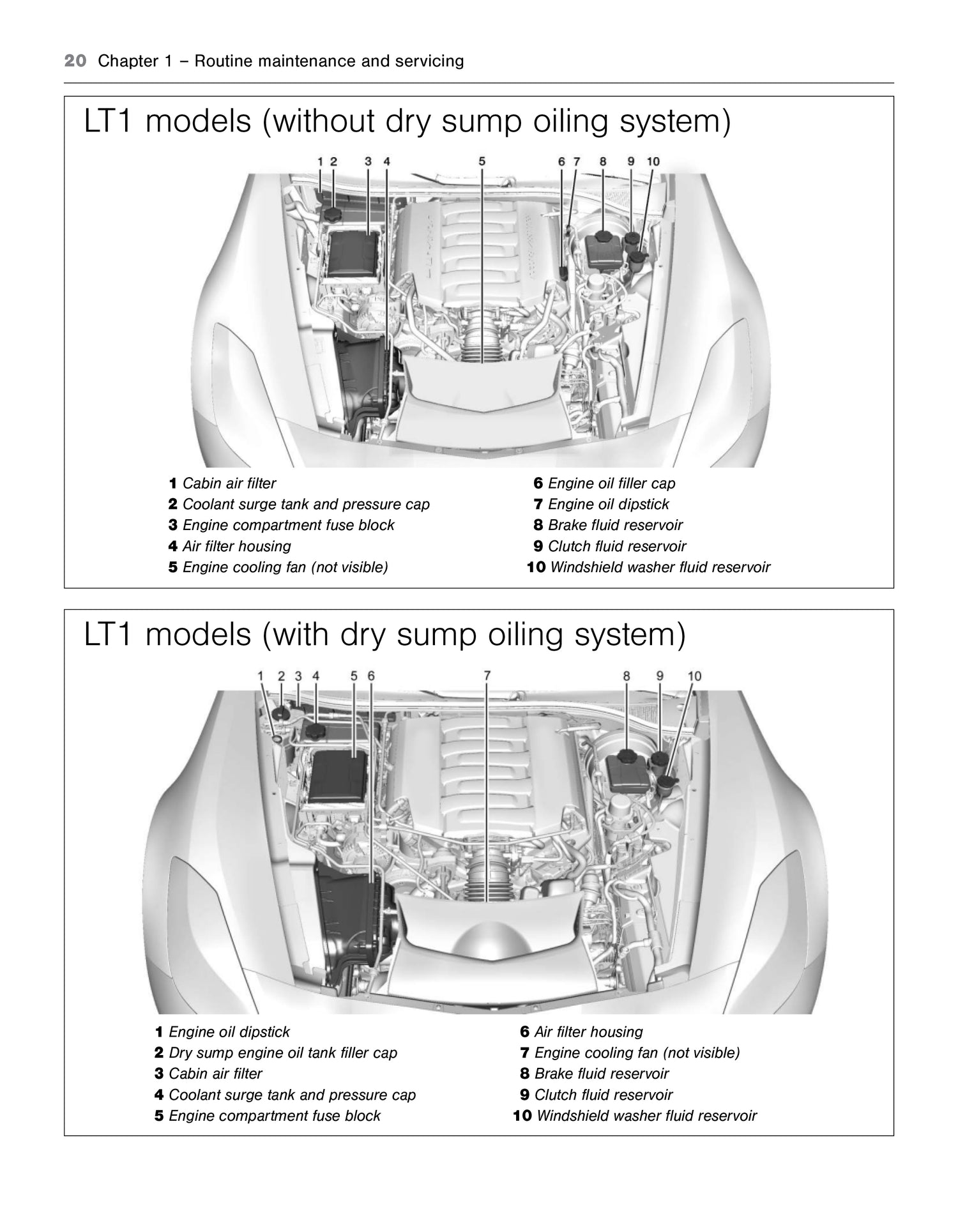 Technical diagram comparing LT1 models with and without dry sump oiling system
