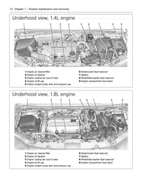 Illustrations of underhood views for 1.4L and 1.8L engines on a white background.