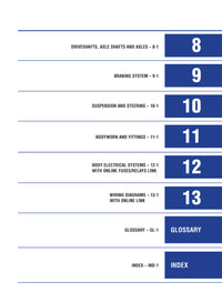 Jeep Wrangler JL (2018 - 2023) Chilton Repair Manual