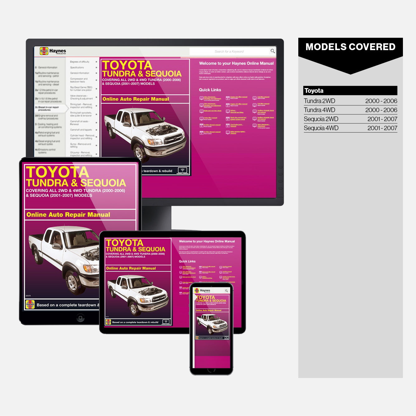 Sample page from inside a Haynes manual