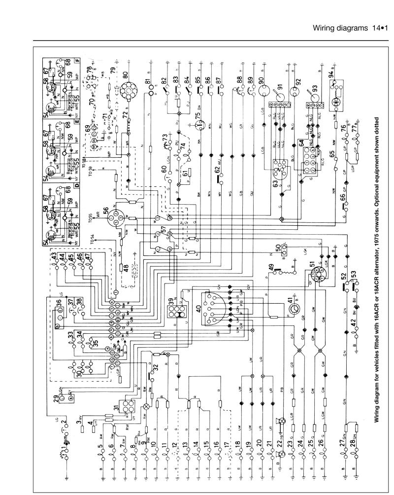 Range Rover V8 Petrol (70 - Oct 92) Haynes Repair Manual – Haynes