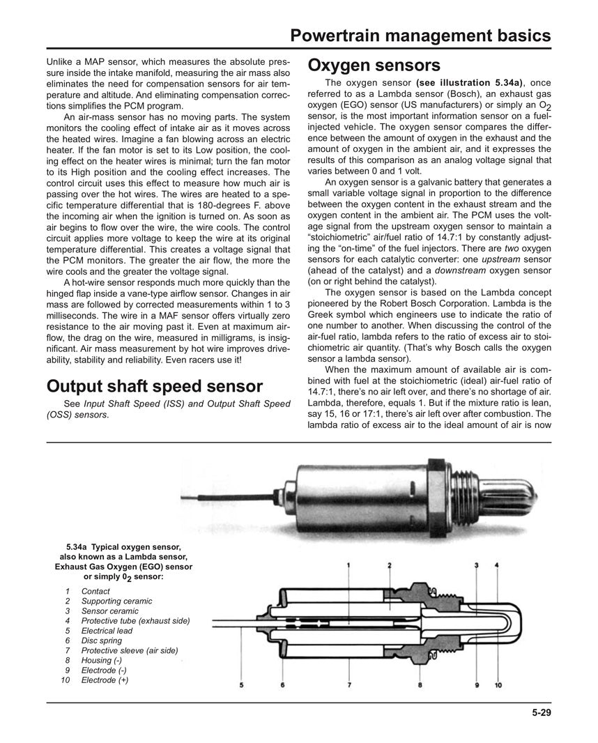 Sample page from a Haynes repair manual