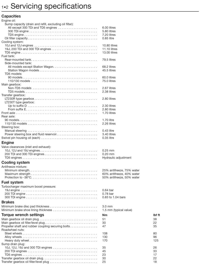 Sample page from a Haynes repair manual