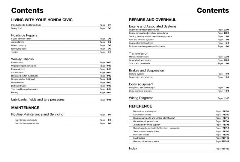 Honda Civic (Nov 91 - 96) Haynes Repair Manual