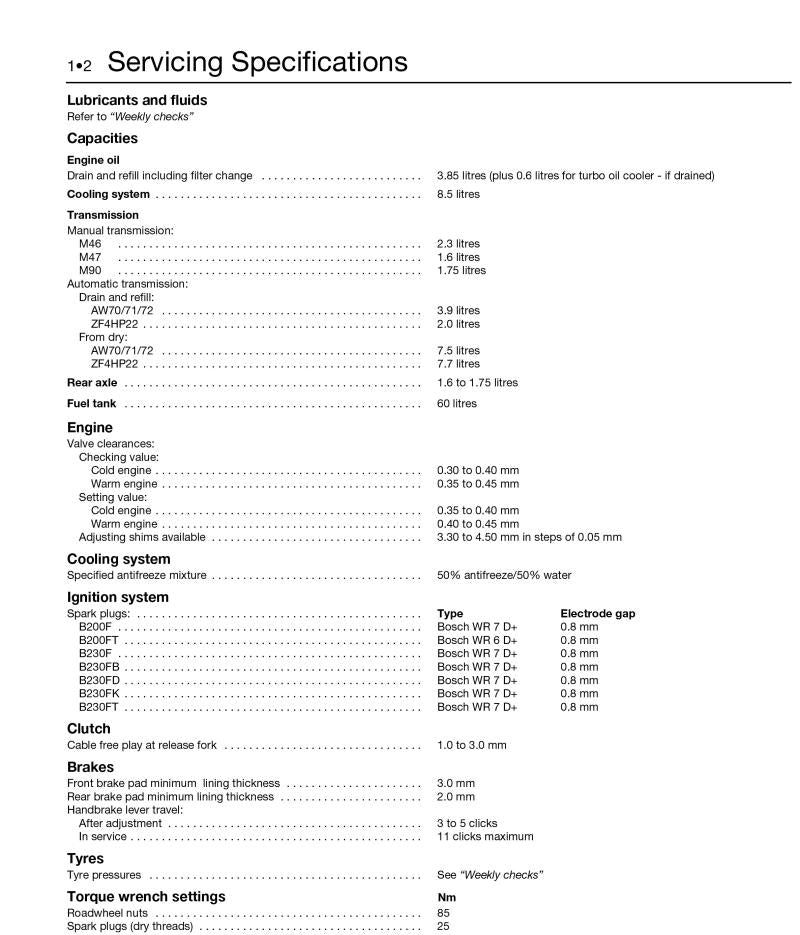 Sample page from a Haynes repair manual