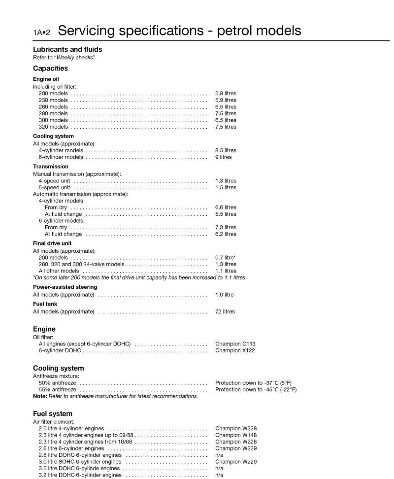 Sample page from a Haynes repair manual