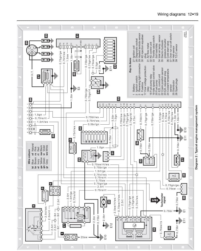 Sample page from a Haynes repair manual