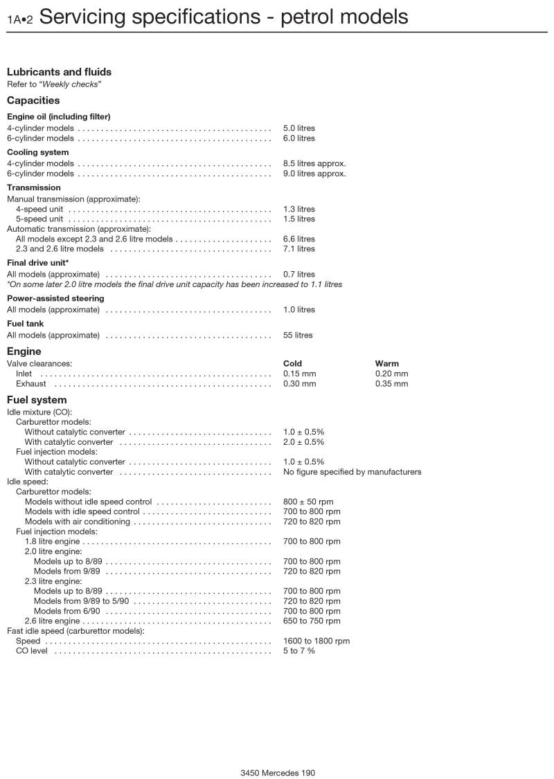 Sample page from a Haynes repair manual