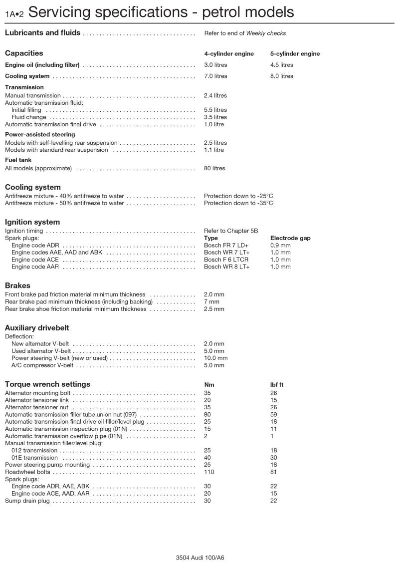 Sample page from a Haynes repair manual