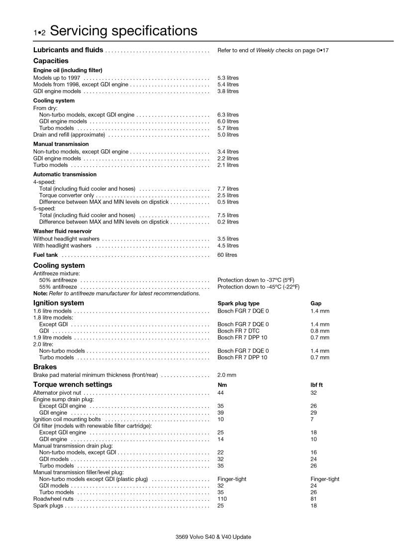 Sample page from a Haynes repair manual