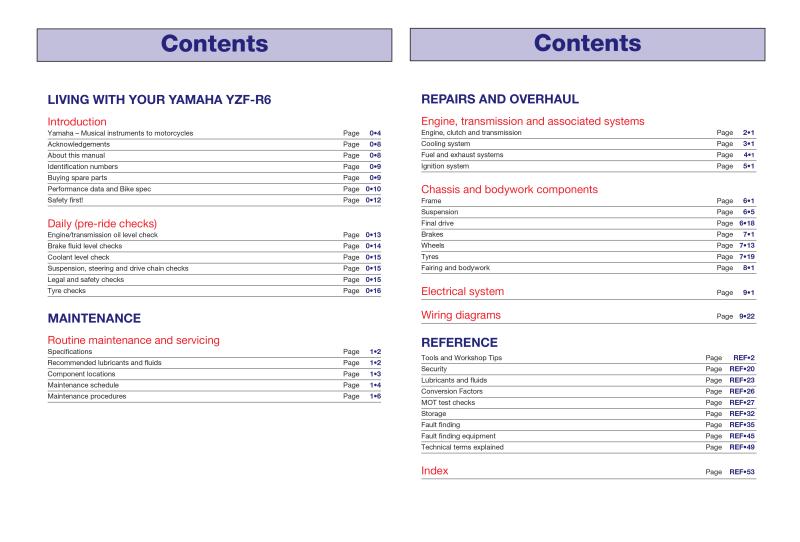Sample page from a Haynes repair manual