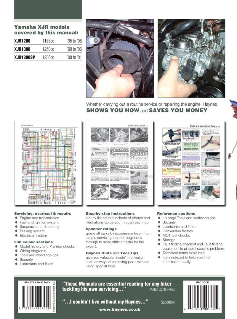 Back cover of a Haynes repair manual