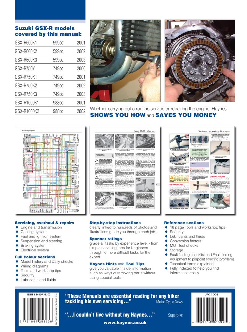 Back cover of a Haynes repair manual