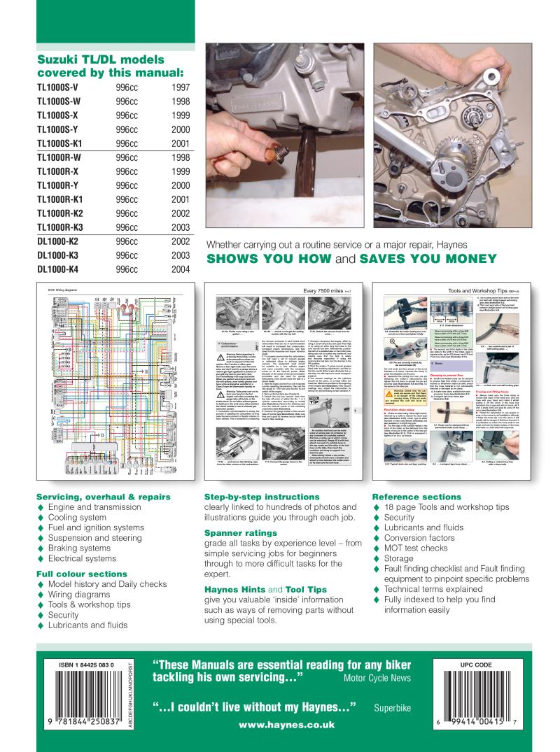 Back cover of a Haynes repair manual