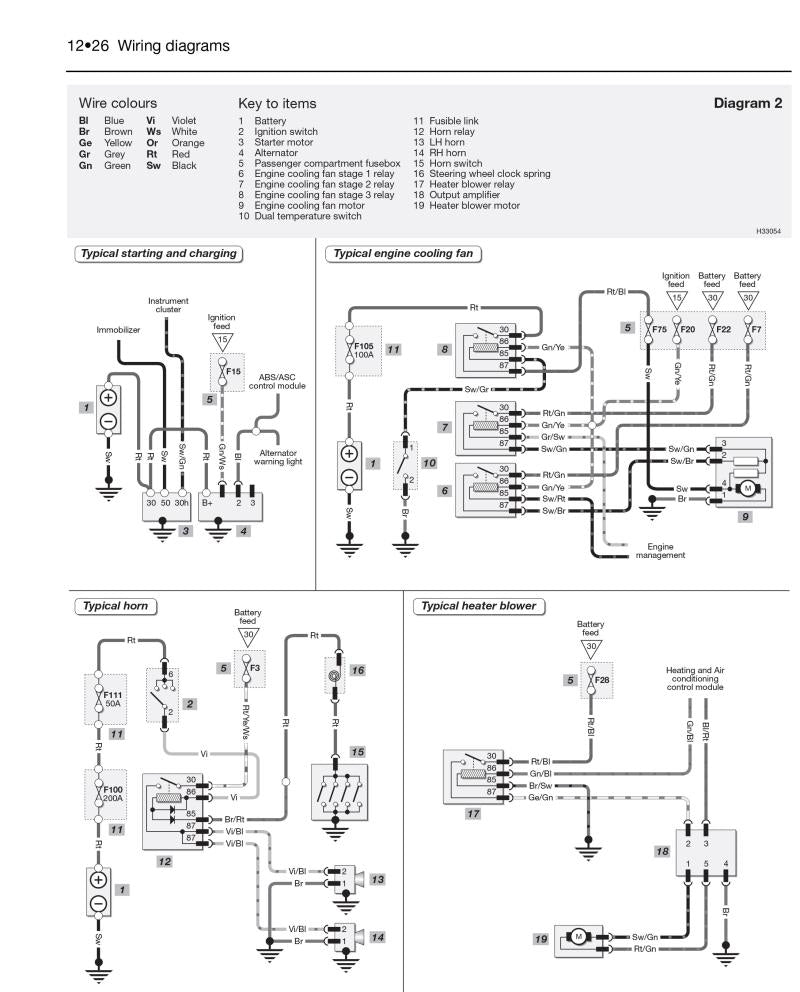 Sample page from a Haynes repair manual