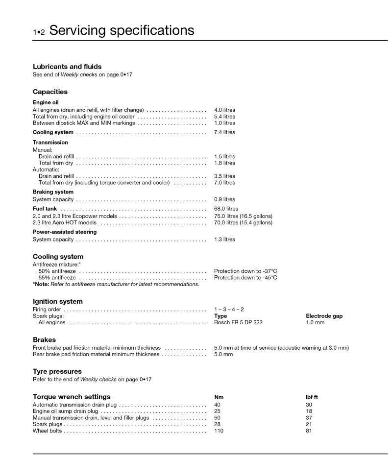 Sample page from a Haynes repair manual