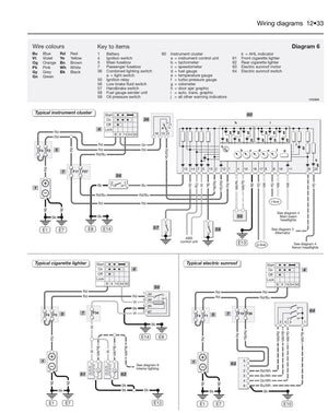 SAAB WIS & EPC Repair Manual + Parts Catalog + Wiring Diagrams – Full Workshop USB For Saab Models