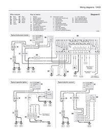 Sample page from a Haynes repair manual