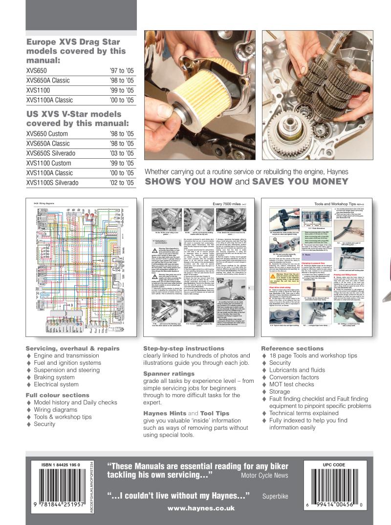 Back cover of a Haynes repair manual