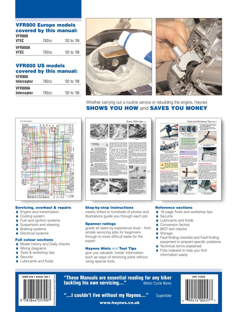 Back cover of a Haynes repair manual