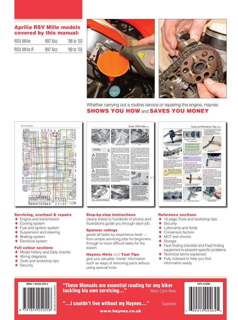 Back cover of a Haynes repair manual