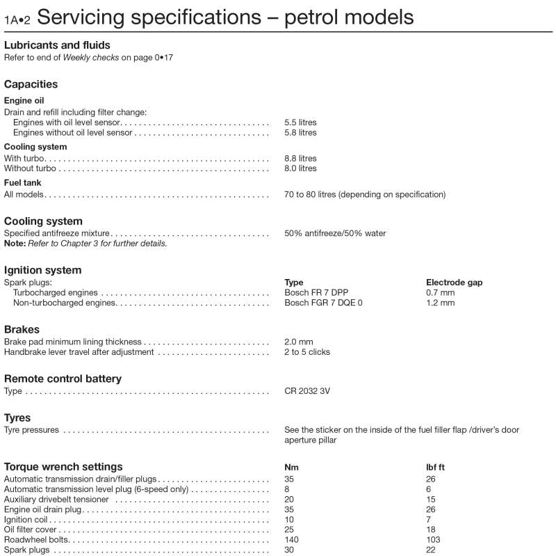Sample page from a Haynes repair manual