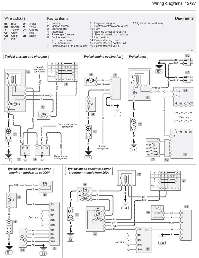 Volvo V70 / S80 Petrol & Diesel (98 - 07) Haynes Repair Manual