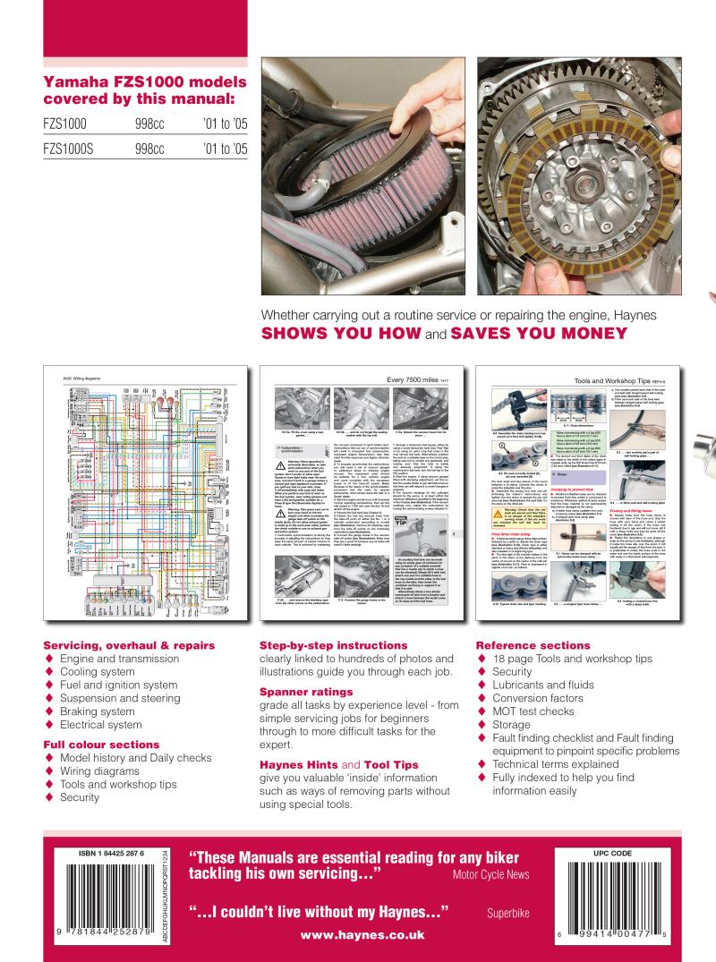 Back cover of a Haynes repair manual