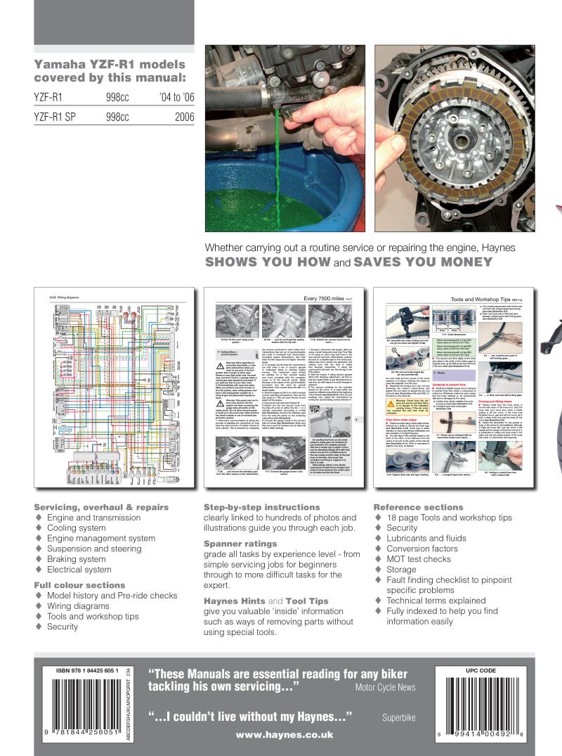 Back cover of a Haynes repair manual