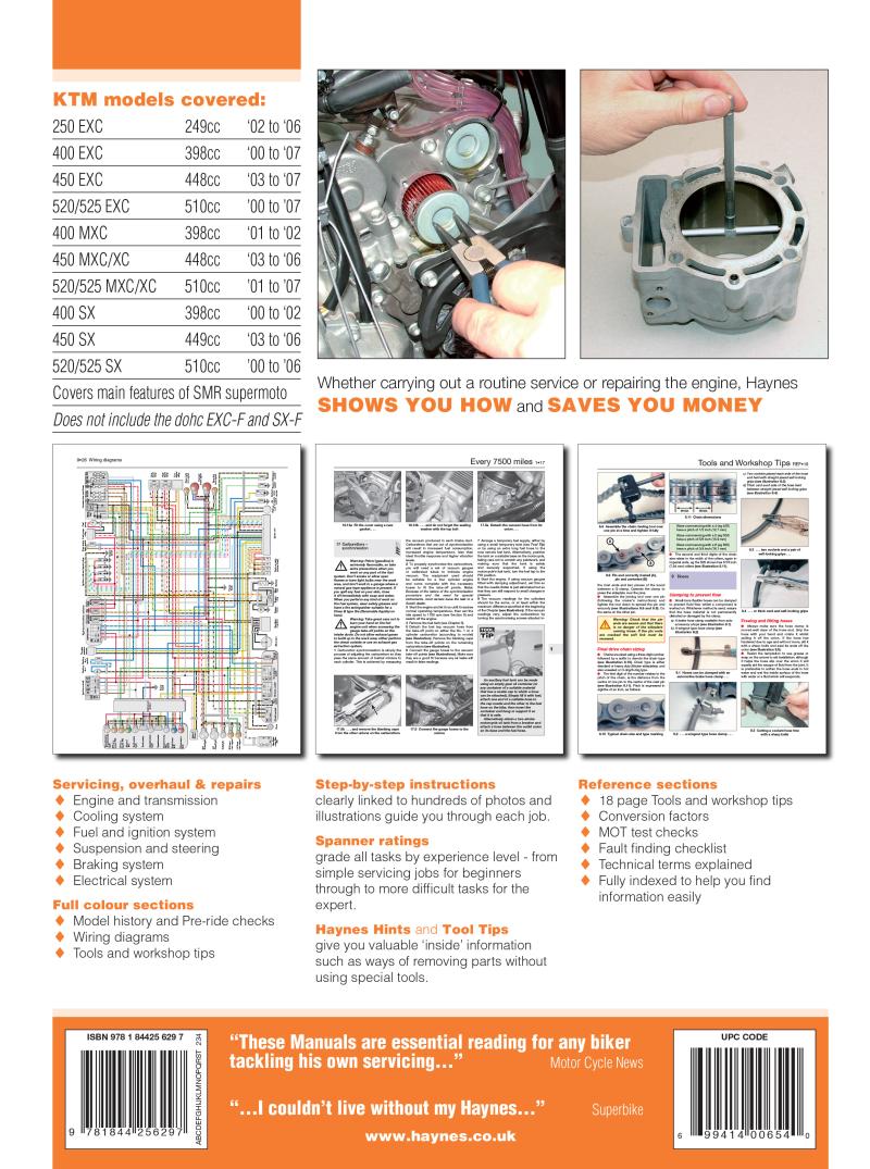 Back cover of a Haynes repair manual