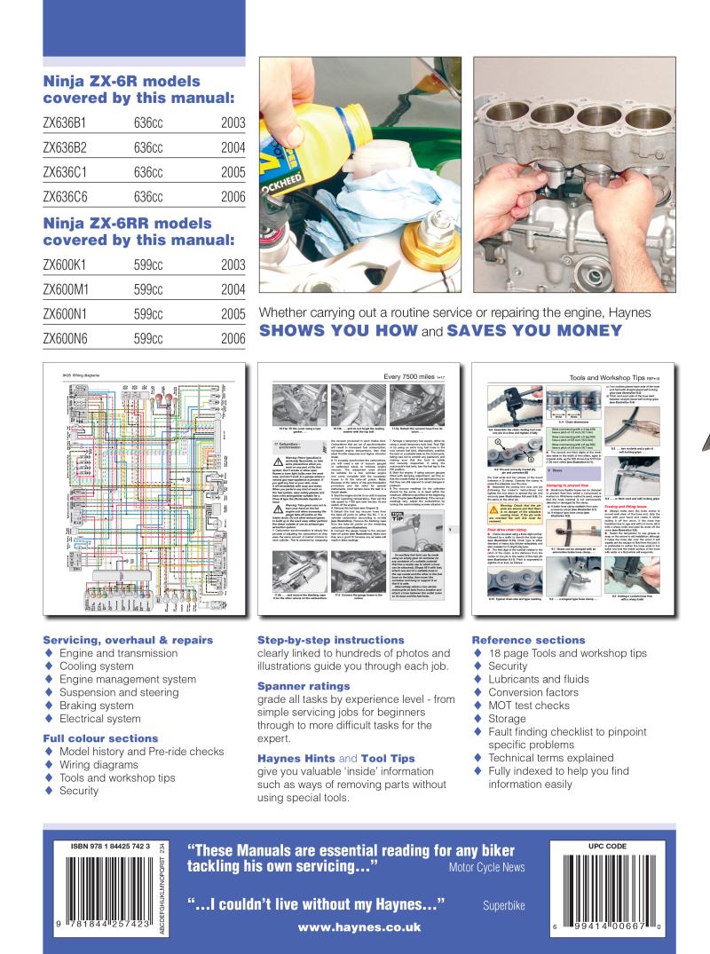 Back cover of a Haynes repair manual