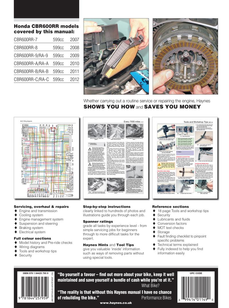 Back cover of a Haynes repair manual