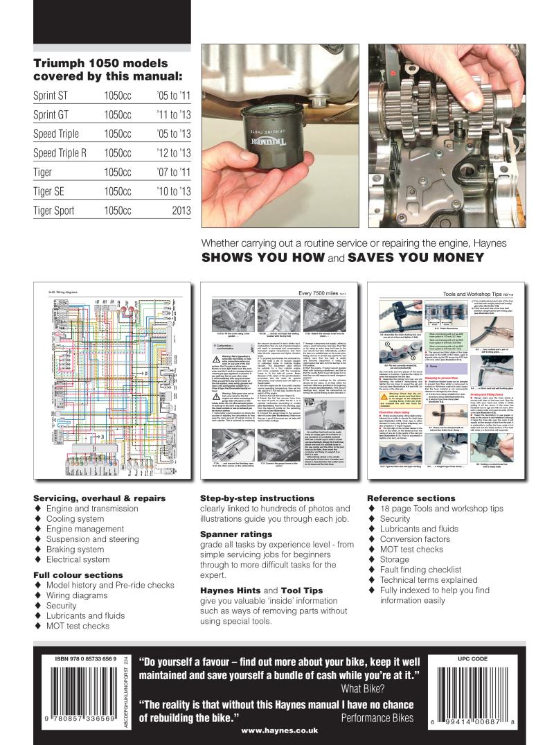 Back cover of a Haynes repair manual