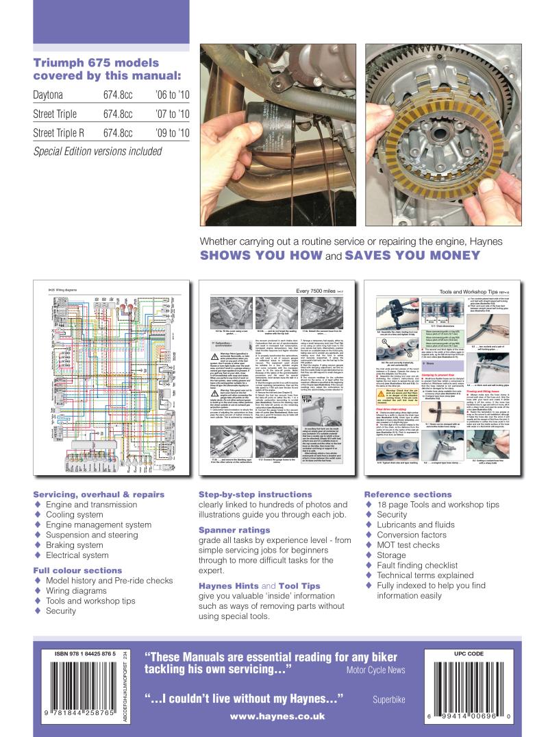 Back cover of a Haynes repair manual