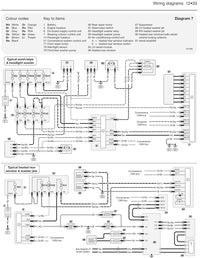 Sample page from a Haynes repair manual