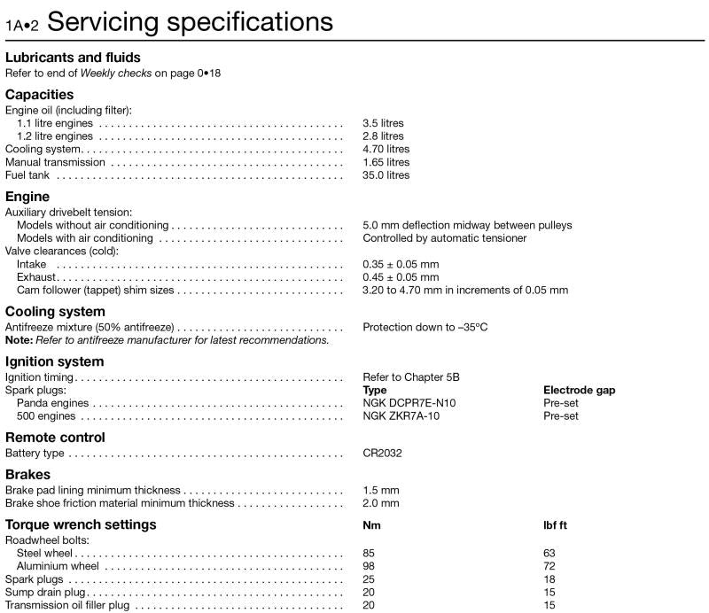 Sample page from a Haynes repair manual