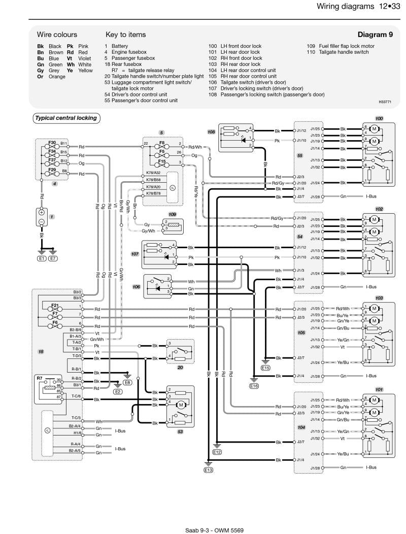 SAAB 9-3 & 9-5 WIS + EPC 2011 – Workshop Manuals, Wiring Diagrams & Spare Parts Catalog