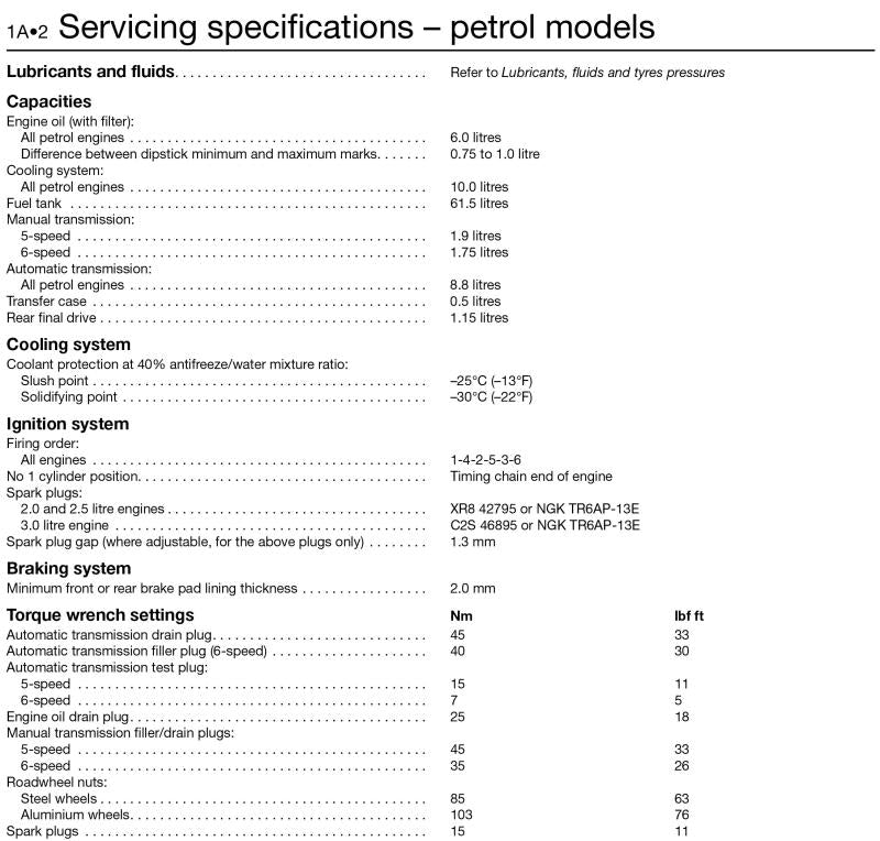 Sample page from a Haynes repair manual